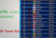 ফিফা র‍্যাঙ্কিং-২০২২(FIFA RANKING)